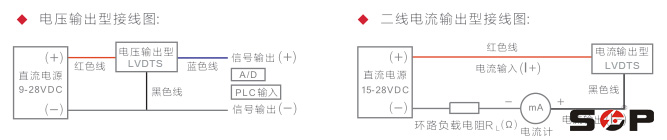 LVDTS接线图