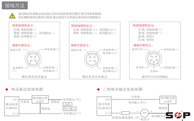 LVDT接线图