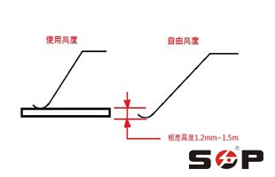 电刷自由高跟使用高