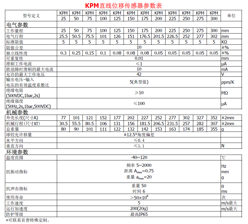 KPM微型铰接直线传感器参数