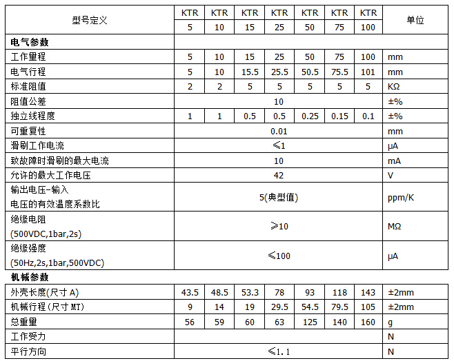 KTR自恢复系列位移传感器参数1