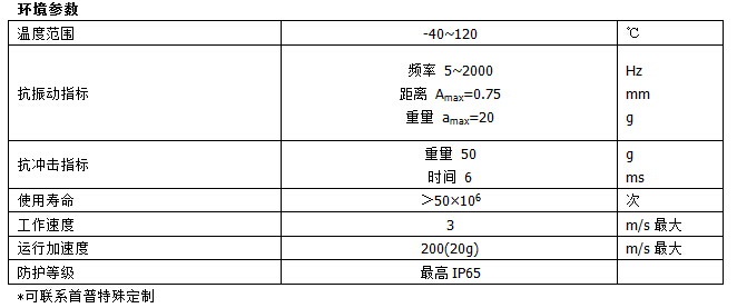 KTR自恢复系列位移传感器参数2