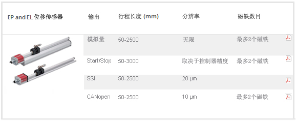 MTS EP系列位移传感器