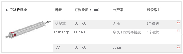 MTS ER位移传感器