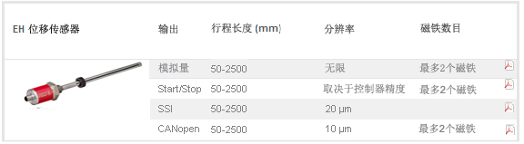 MTS EH位移传感器