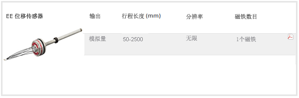 MTS EE位移传感器