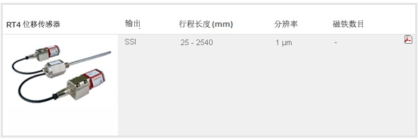 MTS RT4系列位移传感器