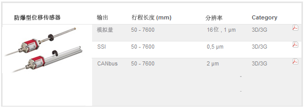 MTS ATEX位移传感器