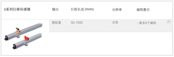 MTS D系列位移传感器