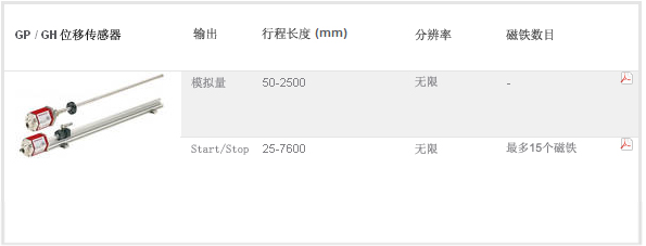 MTS GP系列位移传感器