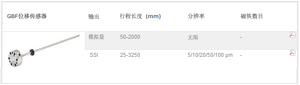 MTS GBF位移传感器