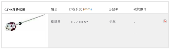 MTS GT位移传感器