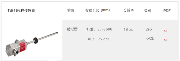 MTS T系列位移传感器