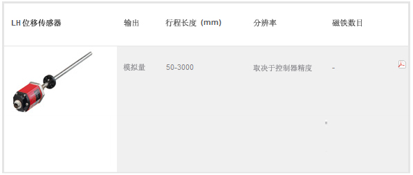 MTS l系列位移传感器